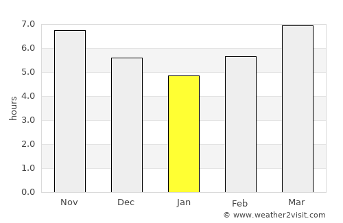 Kubangkepuh average rain in January