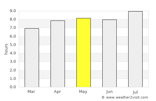 Kubangkepuh average rain in May