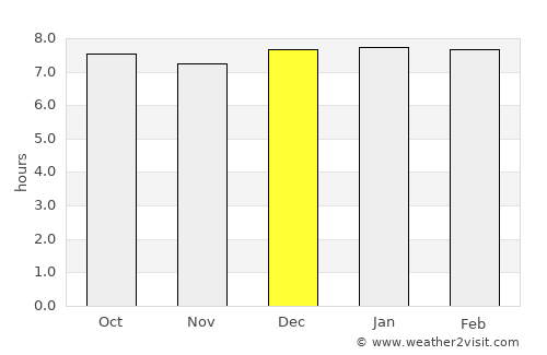 Kubuta average rain in December