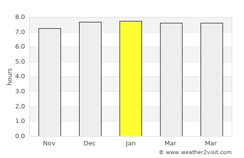Kubuta average rain in January