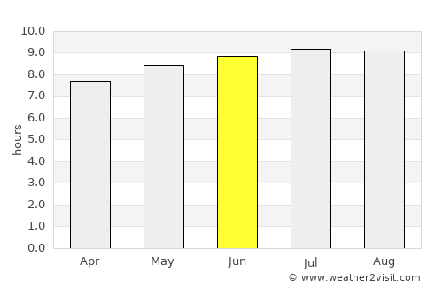 Kubuta average rain in June