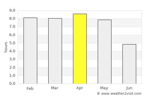 Kuchaiburi average rain in April