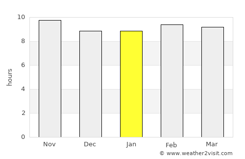 Kuchera average rain in January