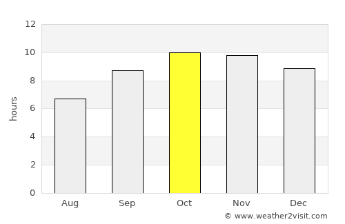 Kuchera average rain in October