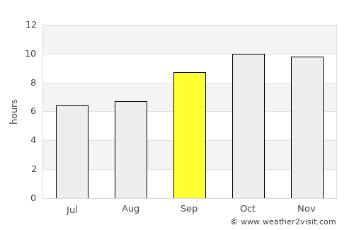 Kuchera average rain in September