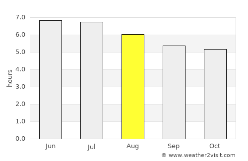 Kuching average rain in August
