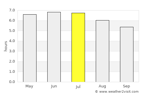 Kuching average rain in July