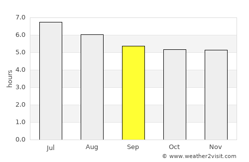 Kuching average rain in September