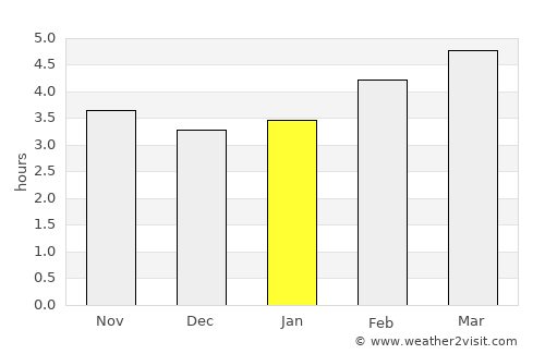 Kuchl average rain in January