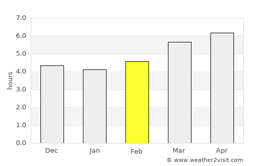 Kudamatsu average rain in February