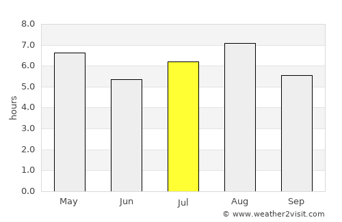 Kudamatsu average rain in July
