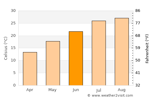 Kudamatsu average temperature in June