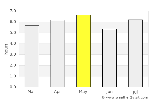 Kudamatsu average rain in May