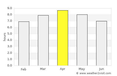 Kudat average rain in April