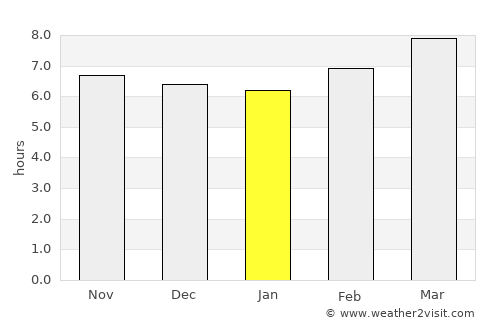 Kudat average rain in January