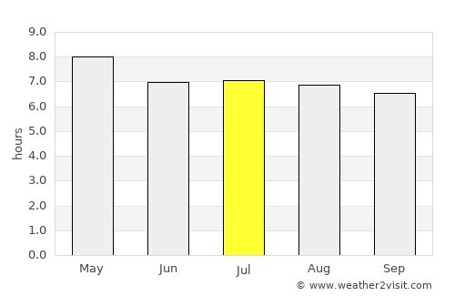 Kudat average rain in July