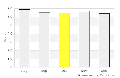 Kudat average rain in October
