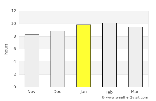 Kūdligi average rain in January
