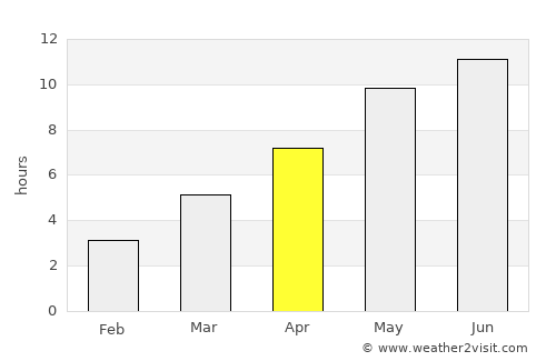 Kudymkar average rain in April