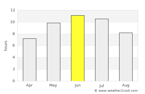 Kudymkar average rain in June