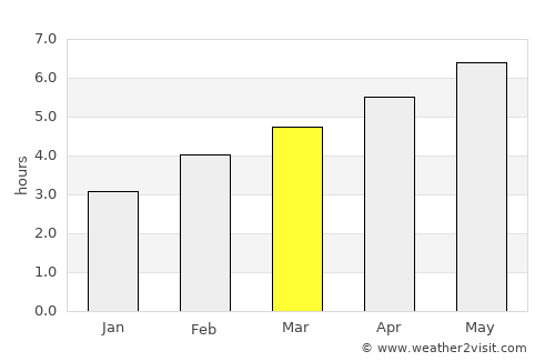 Kufstein average rain in March