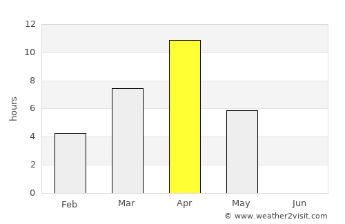 Kugluktuk average rain in April