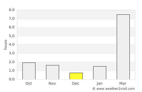 Kugluktuk average rain in December