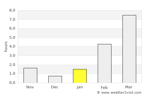 Kugluktuk average rain in January