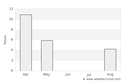 Kugluktuk average rain in June