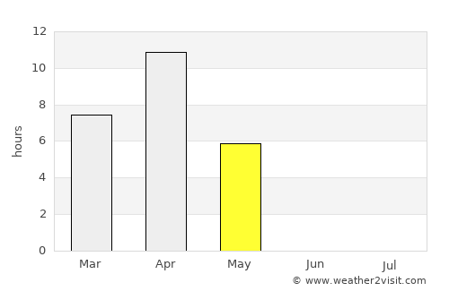 Kugluktuk average rain in May