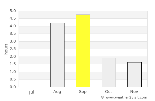 Kugluktuk average rain in September