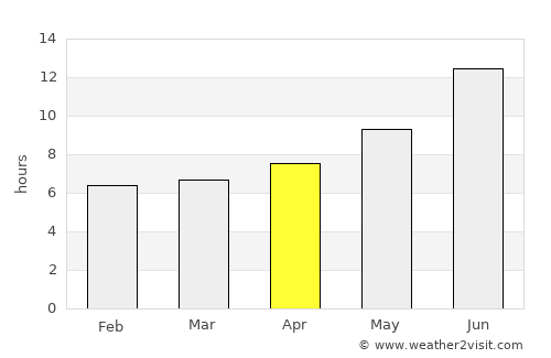 Kūhdasht average rain in April