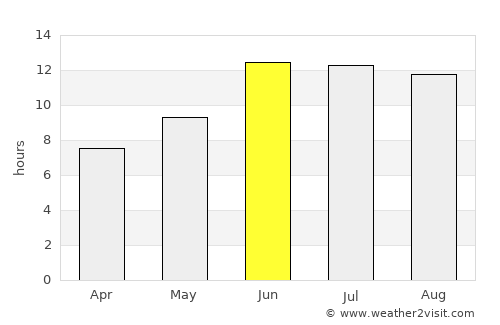 Kūhdasht average rain in June