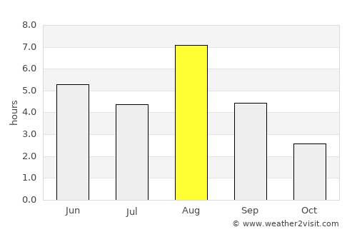 Kuhmoinen average rain in August
