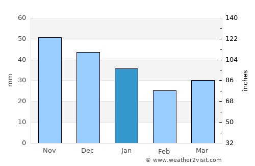 Kuhmoinen average rain in January