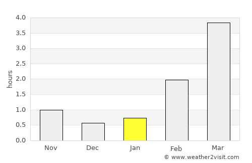 Kuhmoinen average rain in January