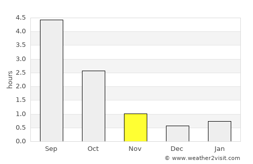 Kuhmoinen average rain in November