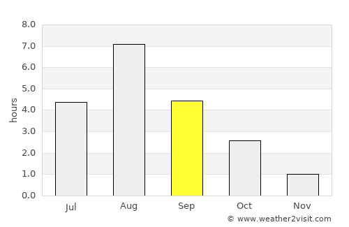 Kuhmoinen average rain in September