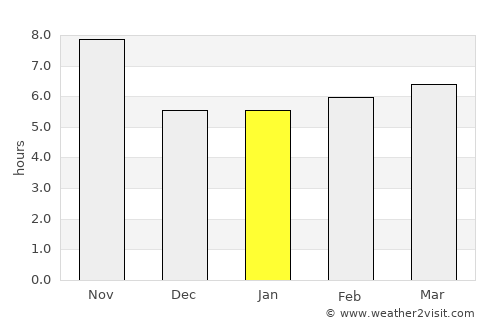 Kuhsān average rain in January