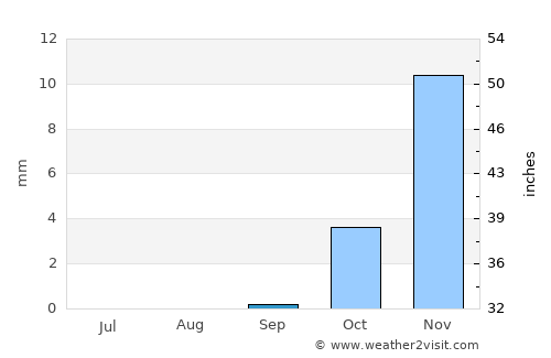 Kuhsān average rain in September