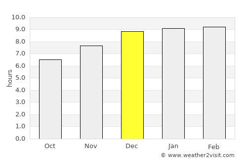 Kui Buri average rain in December