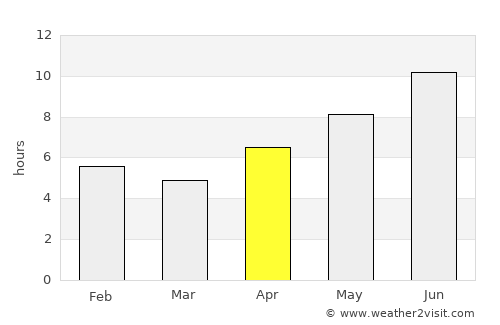 Kuito average rain in April