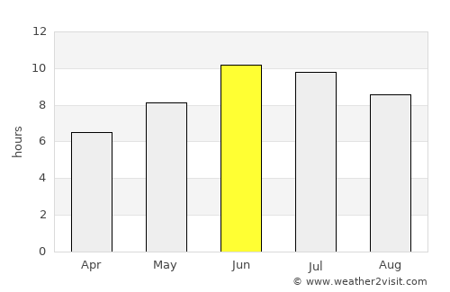 Kuito average rain in June