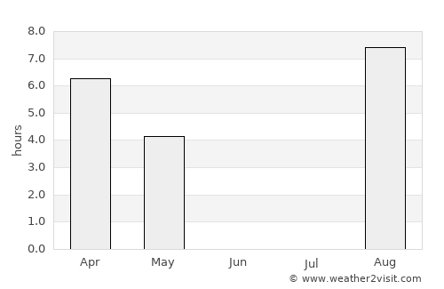 Kuivaniemi average rain in June