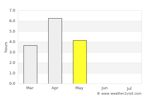 Kuivaniemi average rain in May