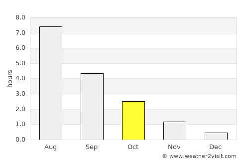 Kuivaniemi average rain in October