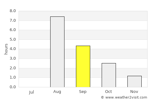 Kuivaniemi average rain in September