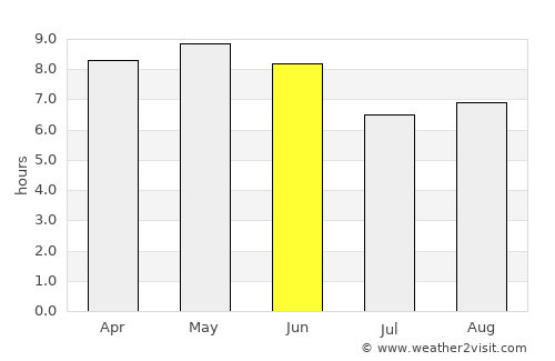 Kujang-ŭp average rain in June