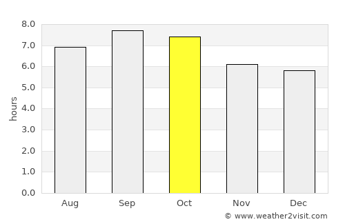 Kujang-ŭp average rain in October