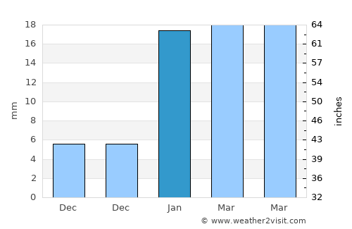 Kuju average rain in January